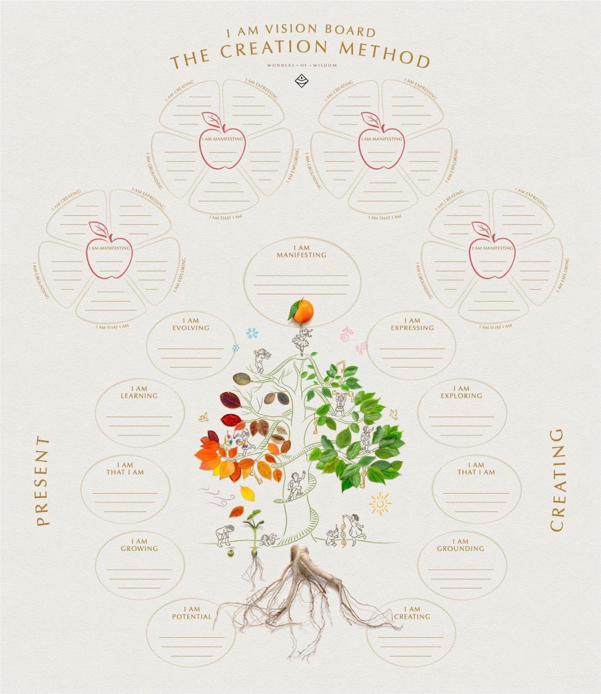 Journey of I AM – Wonder Tree Board